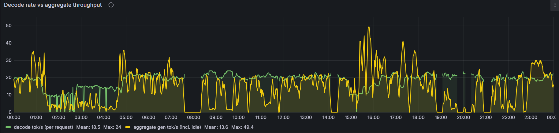 decode-rate-and-agg-thrput.png