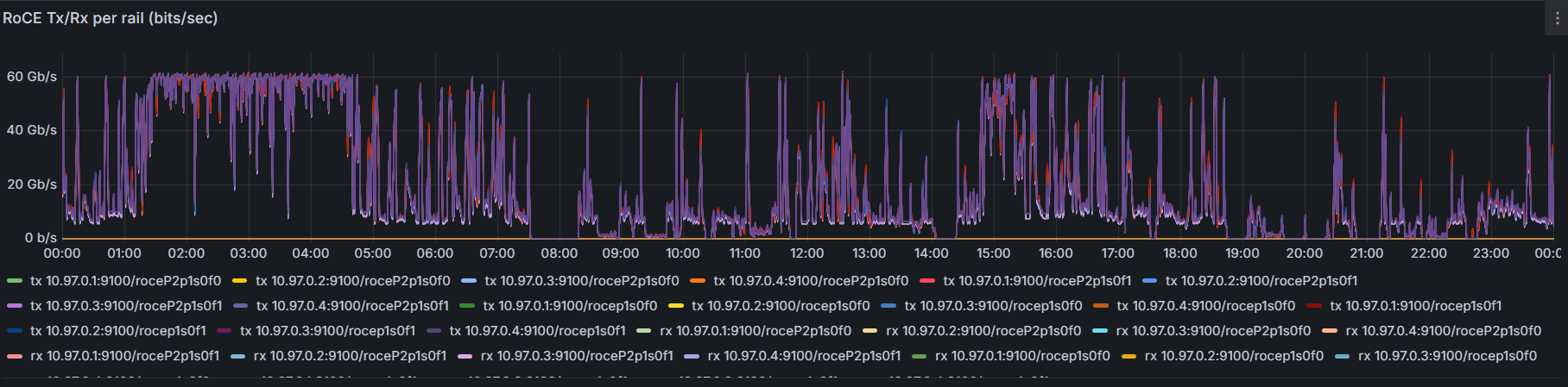 ether-speed-roce-rail.png