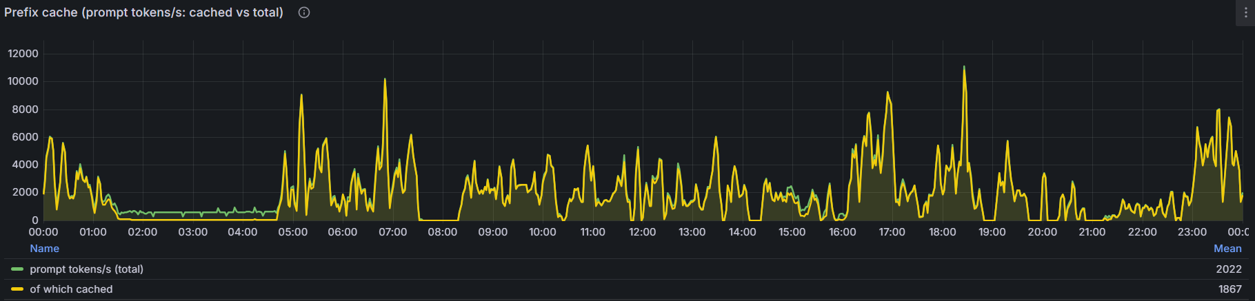 prefix-cache-tokens.png