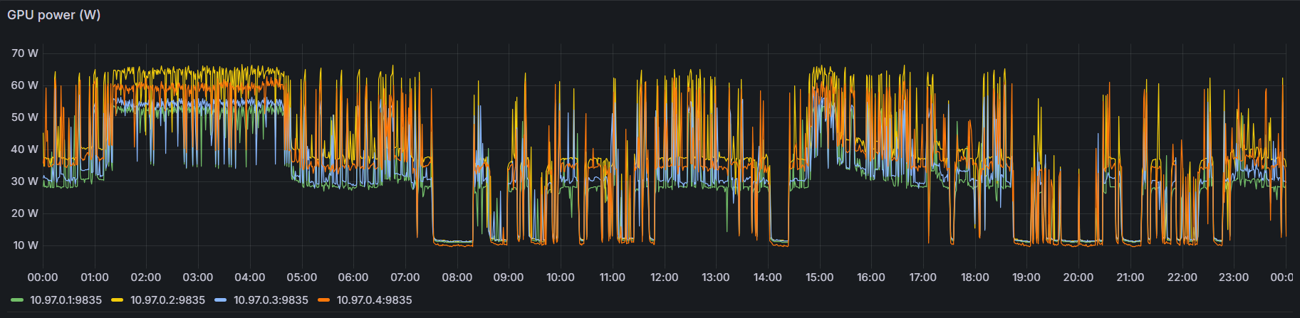 pwr-comp-nvidia-smi.png