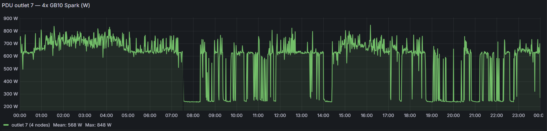 pwr-comp-pdu-4total.png