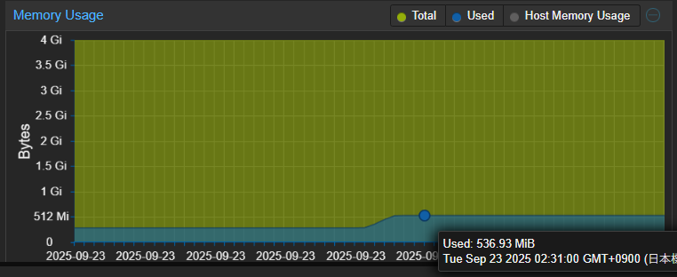 memory-usage-